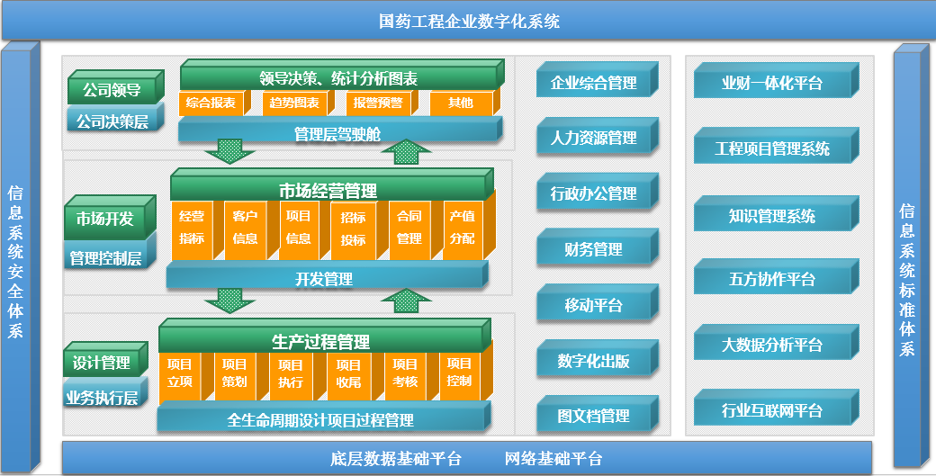 國藥工程信息化系統(tǒng)
