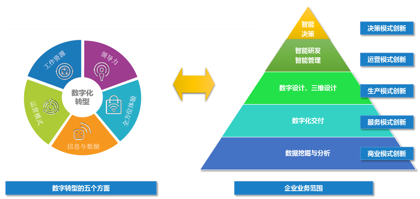 國藥工程轉型方向