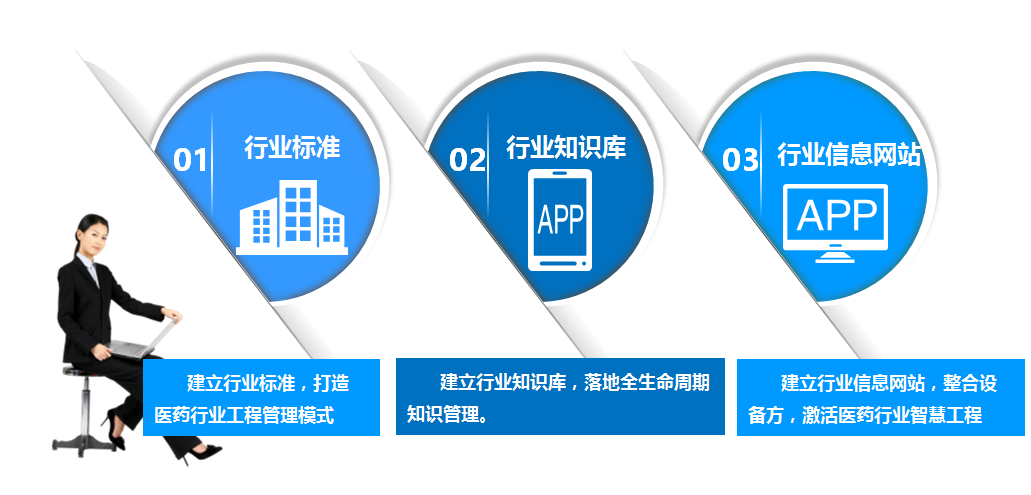 國藥工程轉型目標